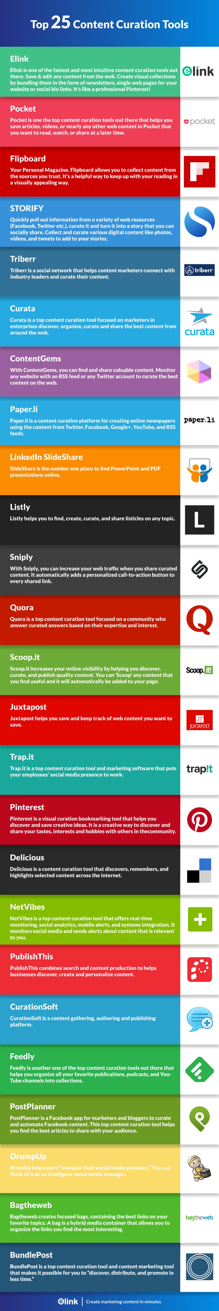 Top 25 Content Curation Tools infographic