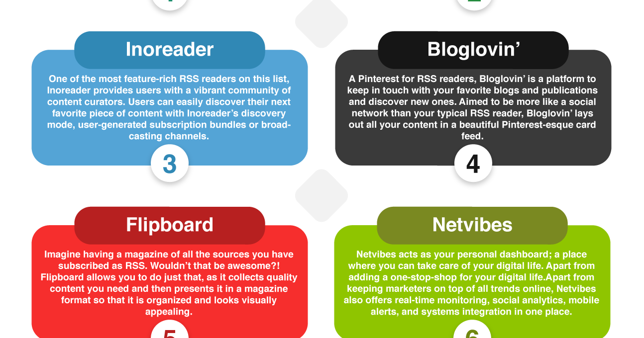 RSS feed reader apps infographic