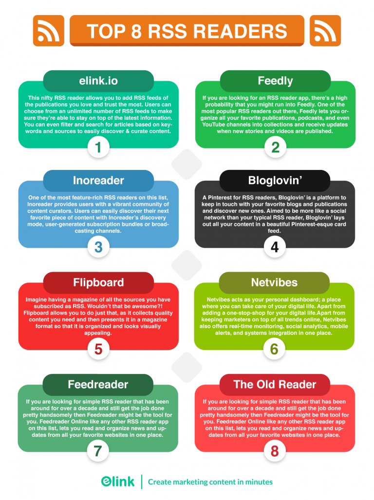 8 Best RSS Reader Apps for News Enthusiasts - Blog.elink.io