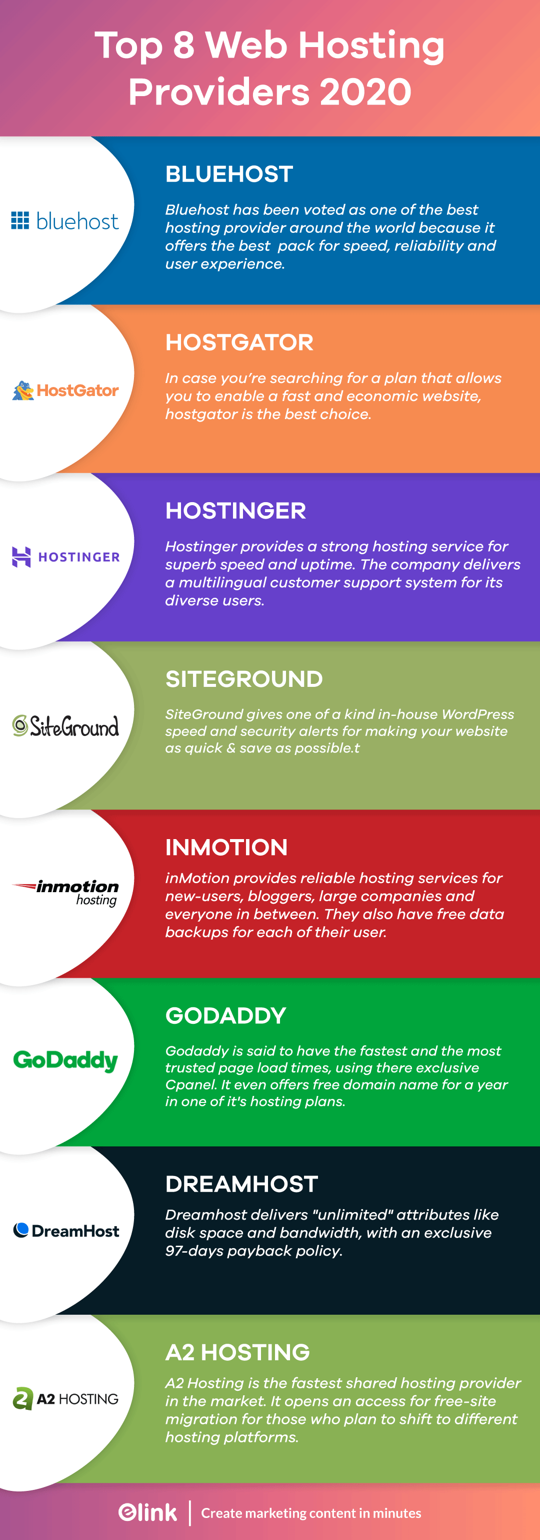 Top-8-Web-Hosting-Platforms-2020 infographic