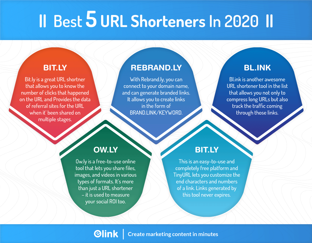 best url shortener