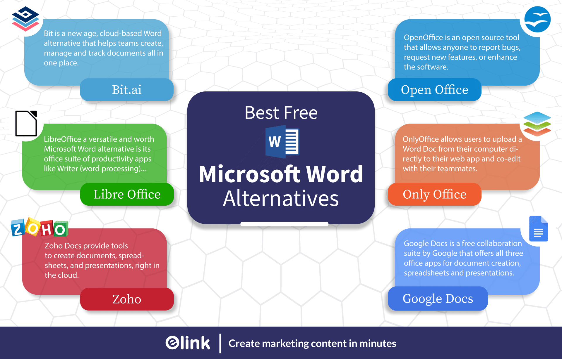 Best Microsoft Word Alternatives For 2020