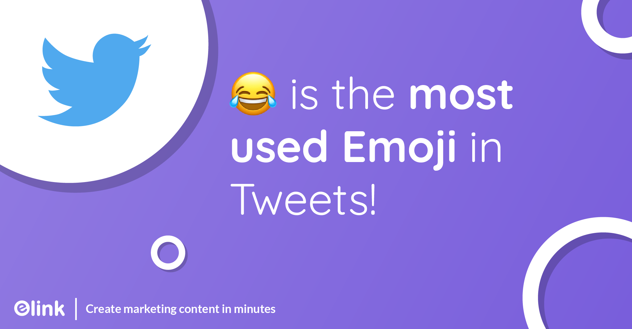 😂 is the most-used Emoji in Tweets!