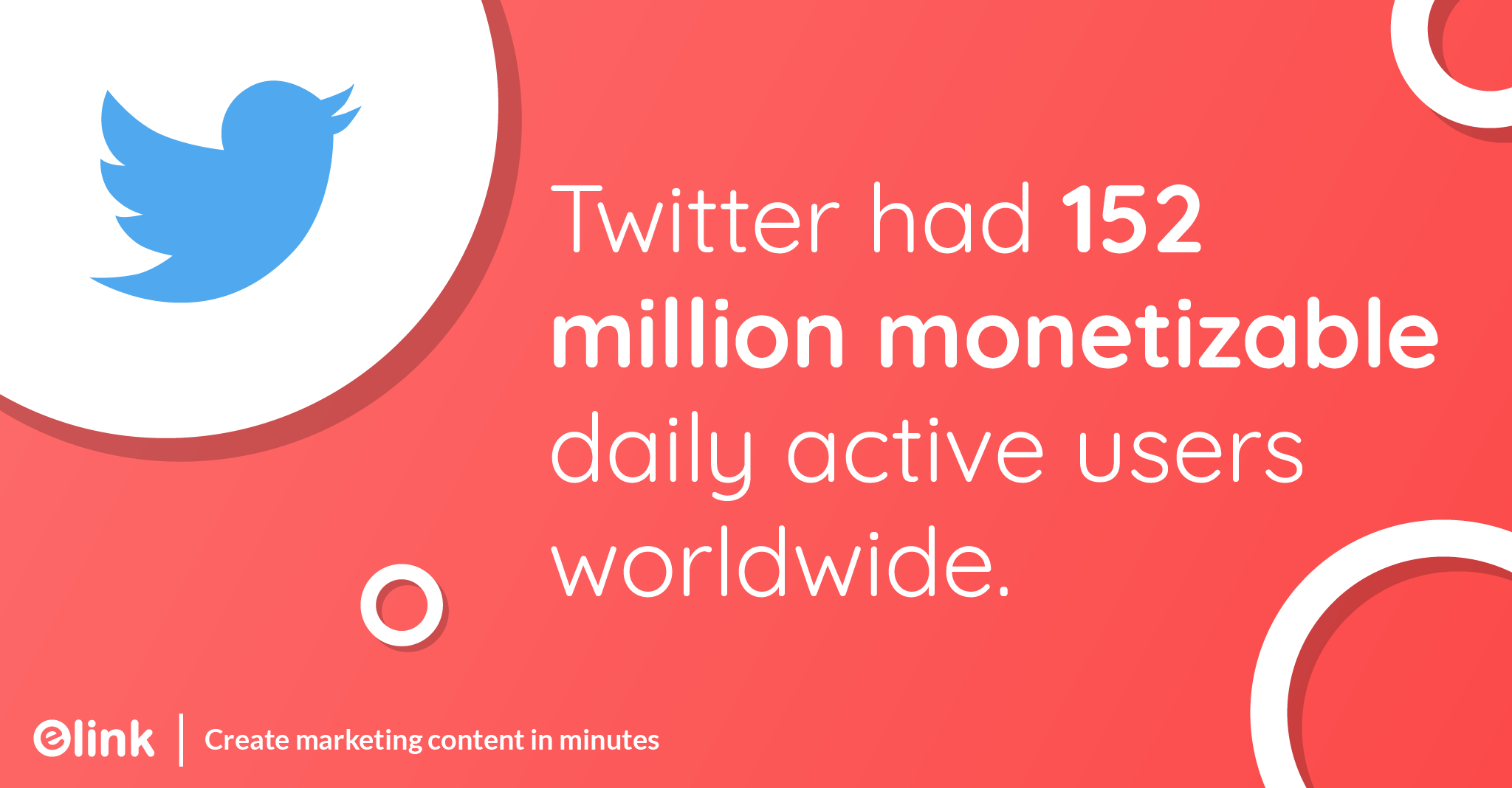 Twitter had 152 million monetizable daily active users worldwide.