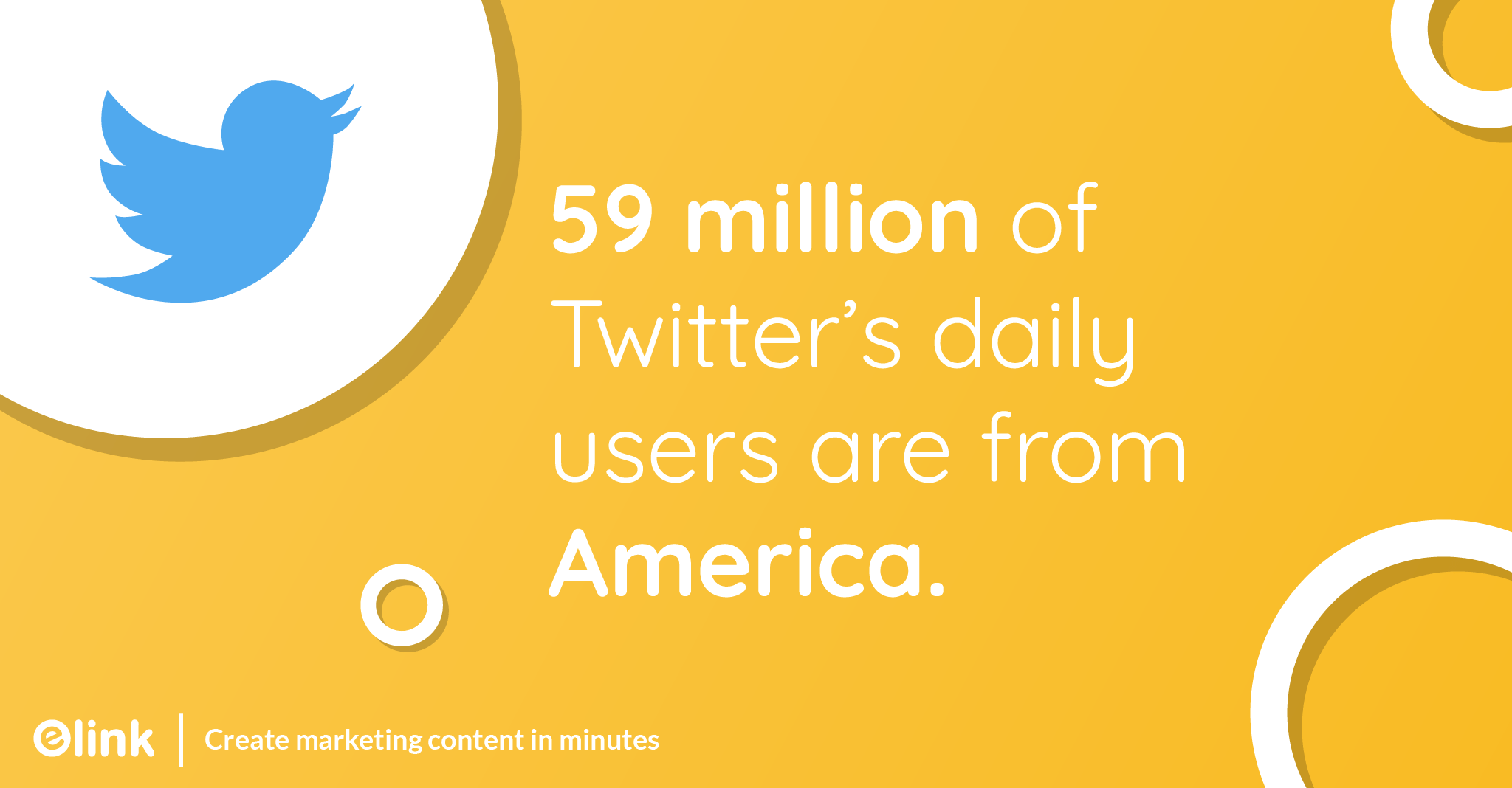 59 million of Twitter’s daily users are American.