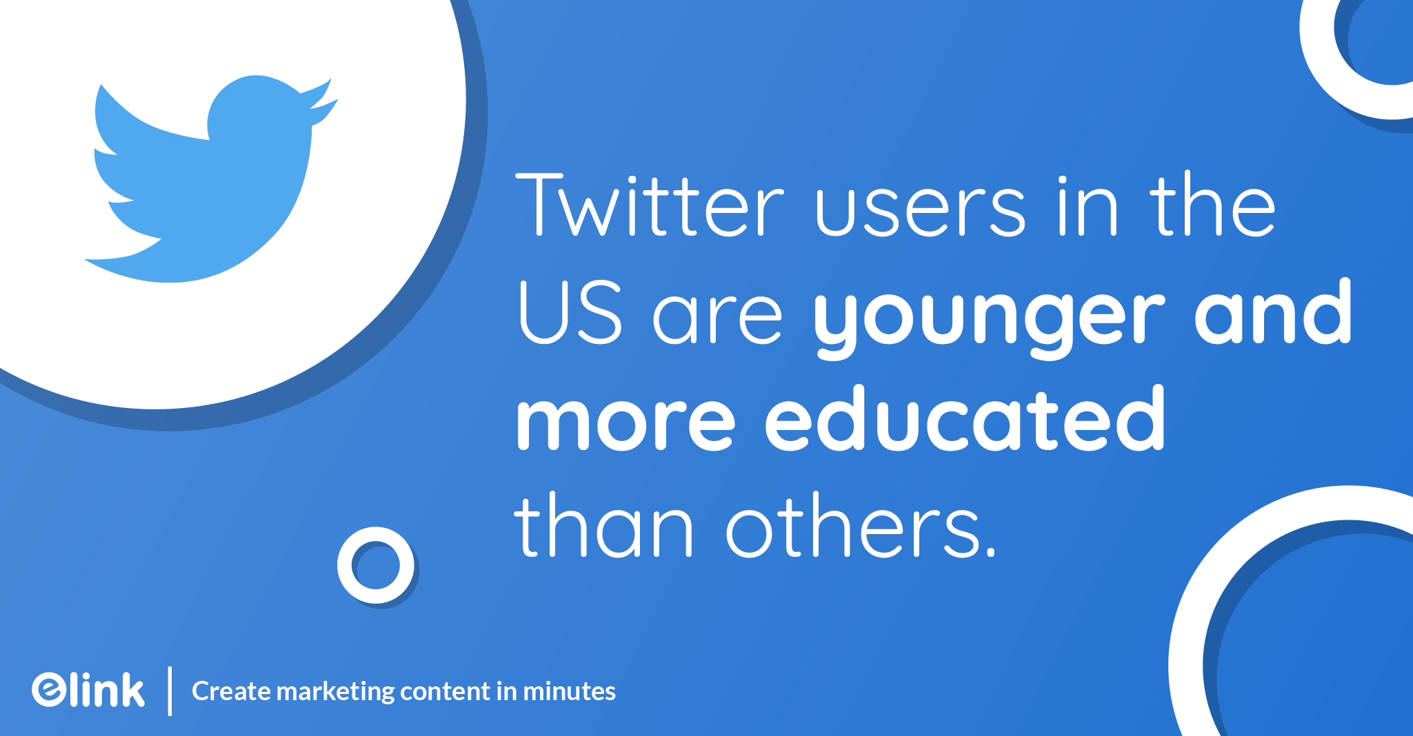 Twitter users in the US are younger and more educated than the rest of the world. 