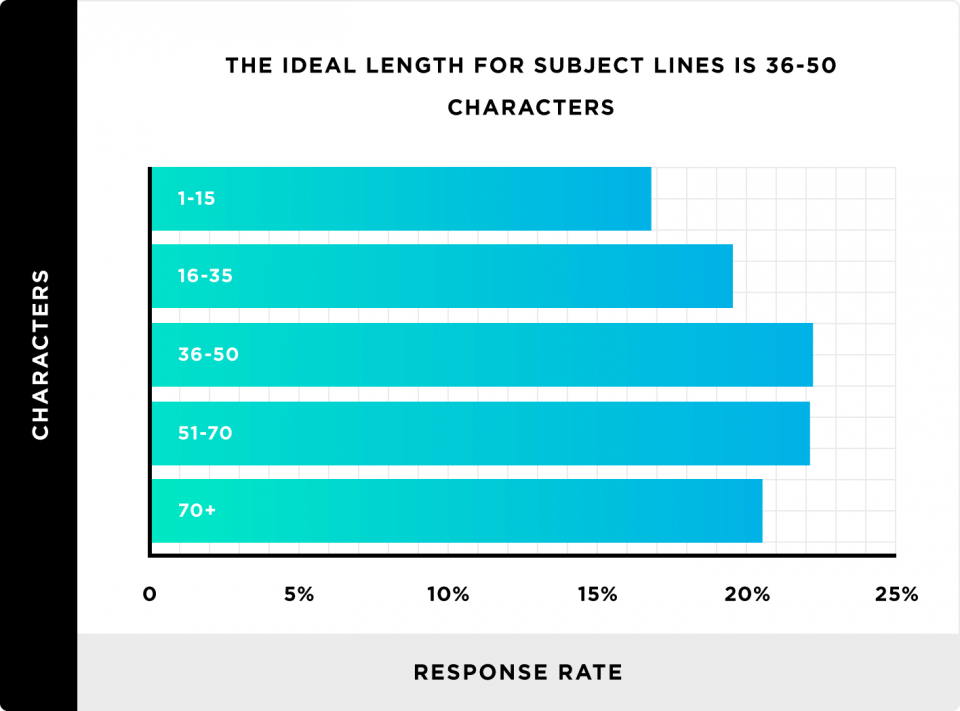 Data related to subject lines