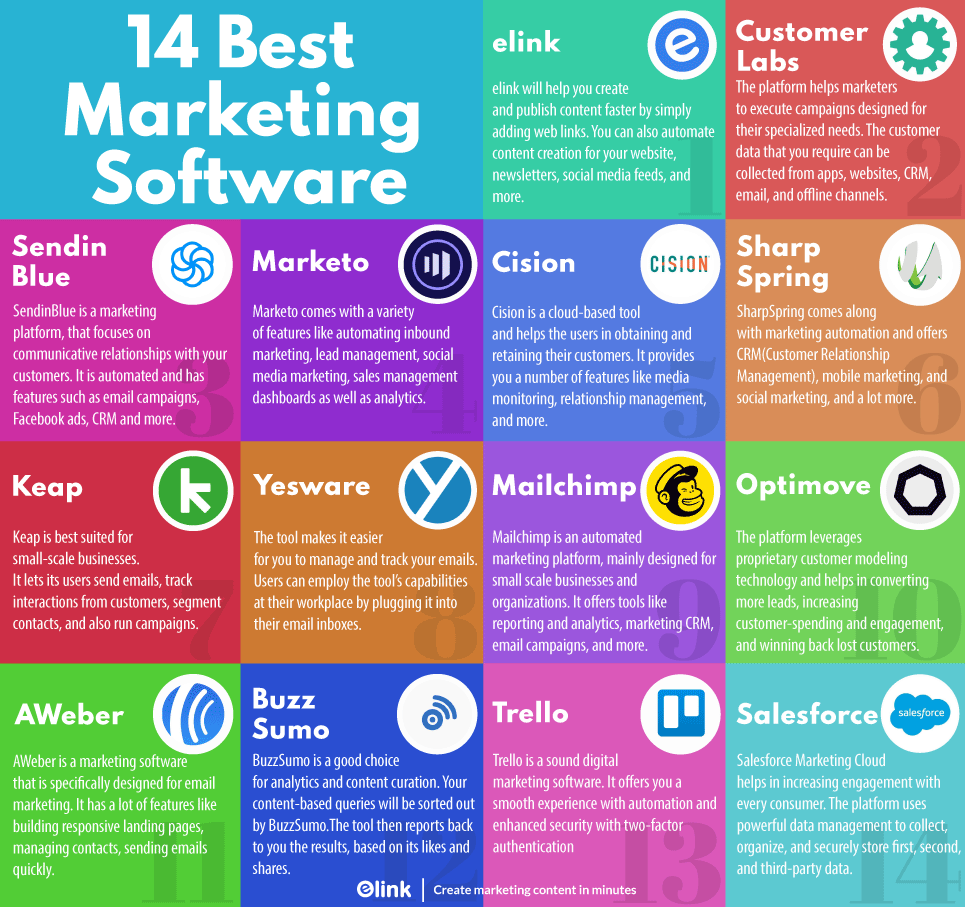 Best marketing software infographic