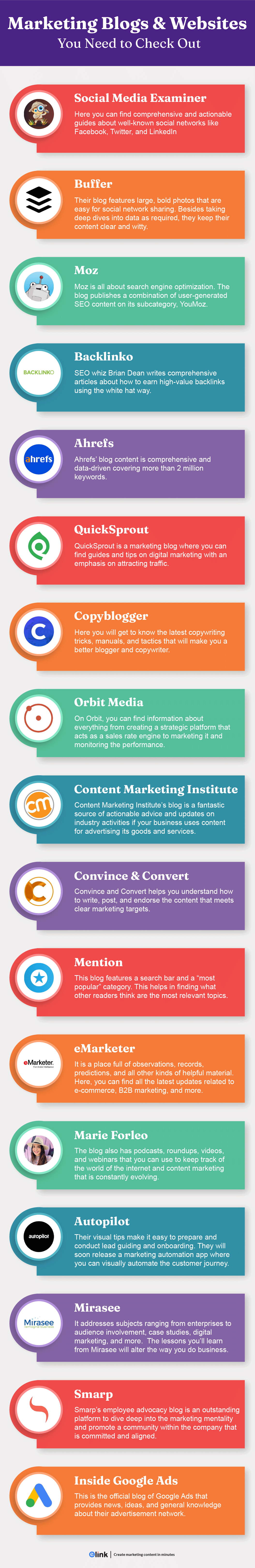 Marketing blogs and websites infographic