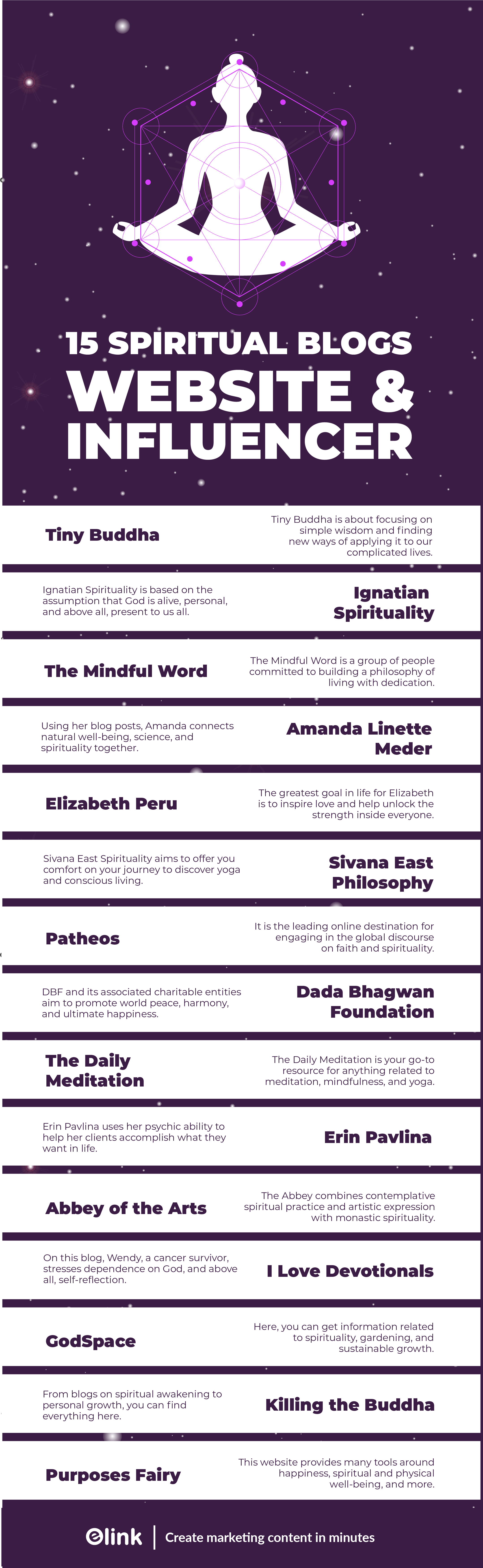 Spiritual blogs and websites infographic