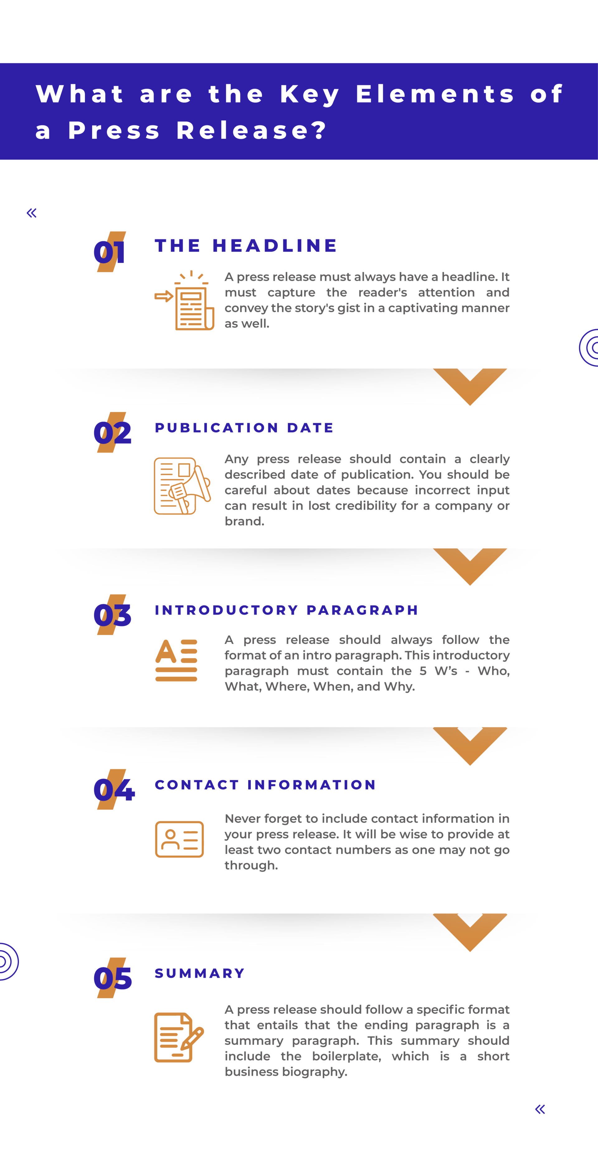 key elements of press release infographic