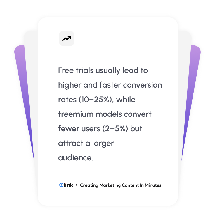 Free trials usually lead to higher and faster conversion rates