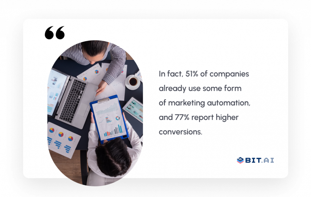 In fact, 51% of companies already use some form of marketing automation, and 77% report higher conversions.