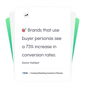 brands that use buyer personas in their strategy see a 73% increase in conversion rates.