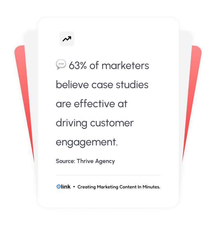 63% of marketers believe case studies are effective at driving customer engagement