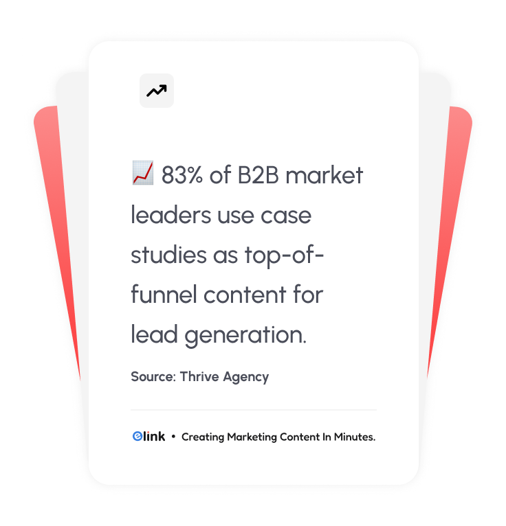 83% of B2B market leaders use case studies as top-of-funnel content for lead generation