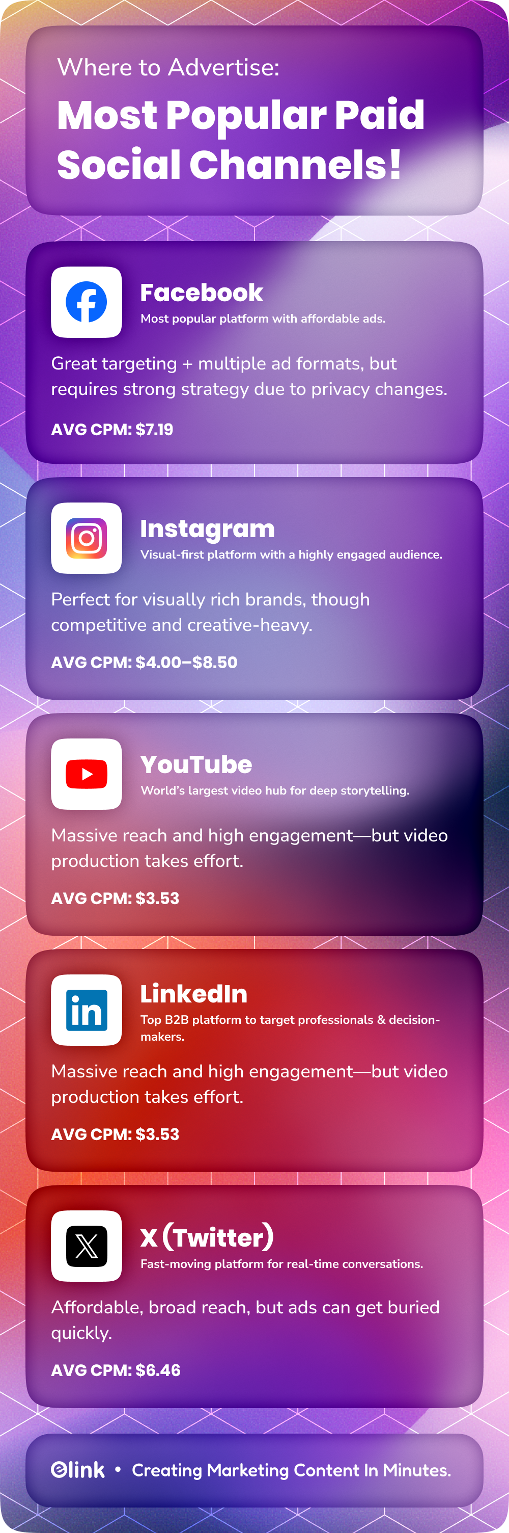 most popular paid social channels to advertise- infographic