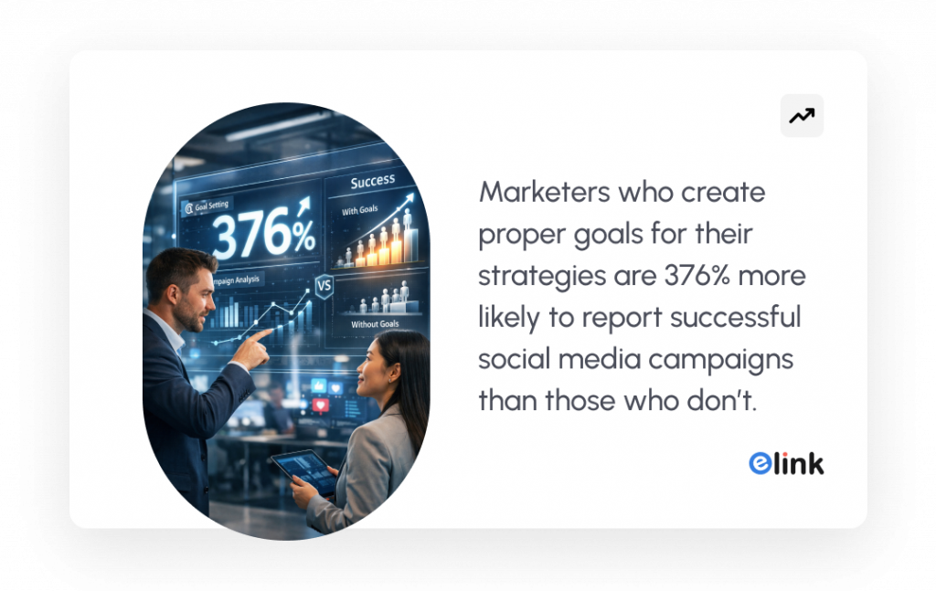 Statistic related to marketing goals