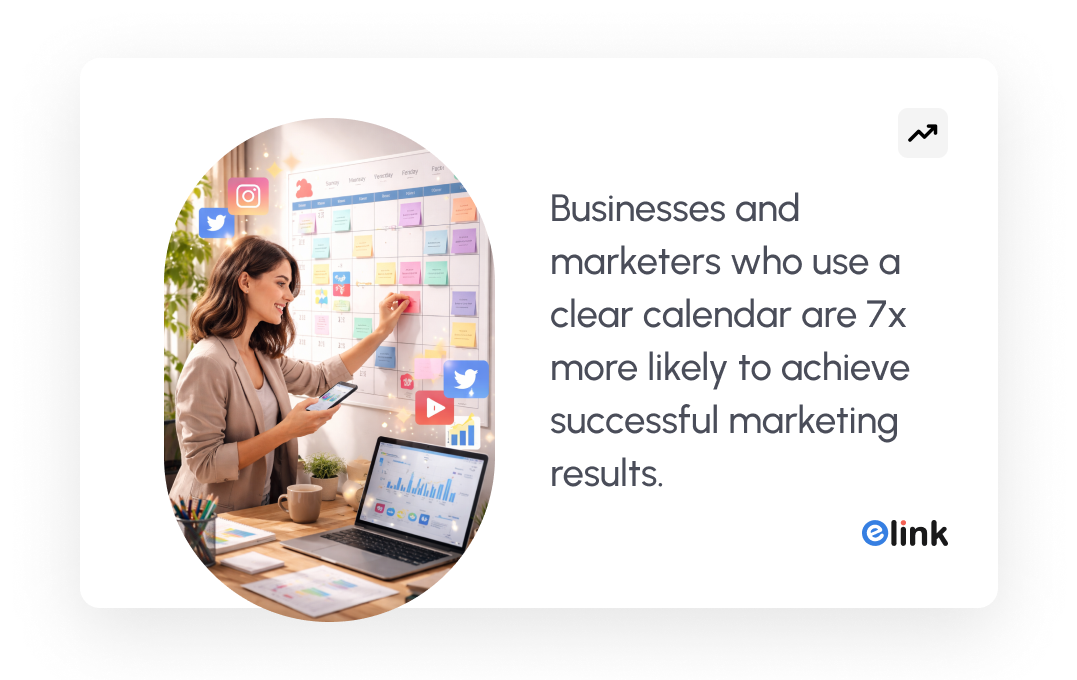 Businesses and marketers who use a clear calendar are 7x more likely to achieve successful marketing results.
