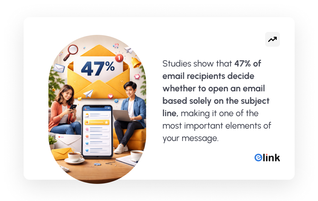 Studies show that 47% of email recipients decide whether to open an email based solely on the subject line, making it one of the most important elements of your message.