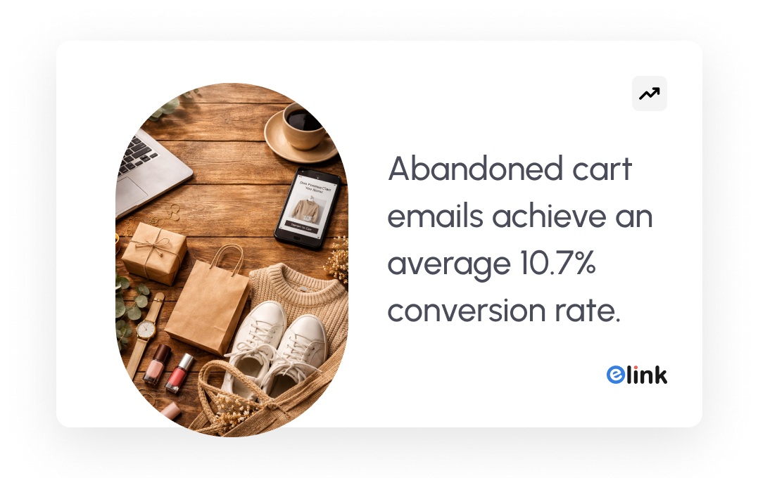 abandones cart emails achieve an average 10.7% conversion rate