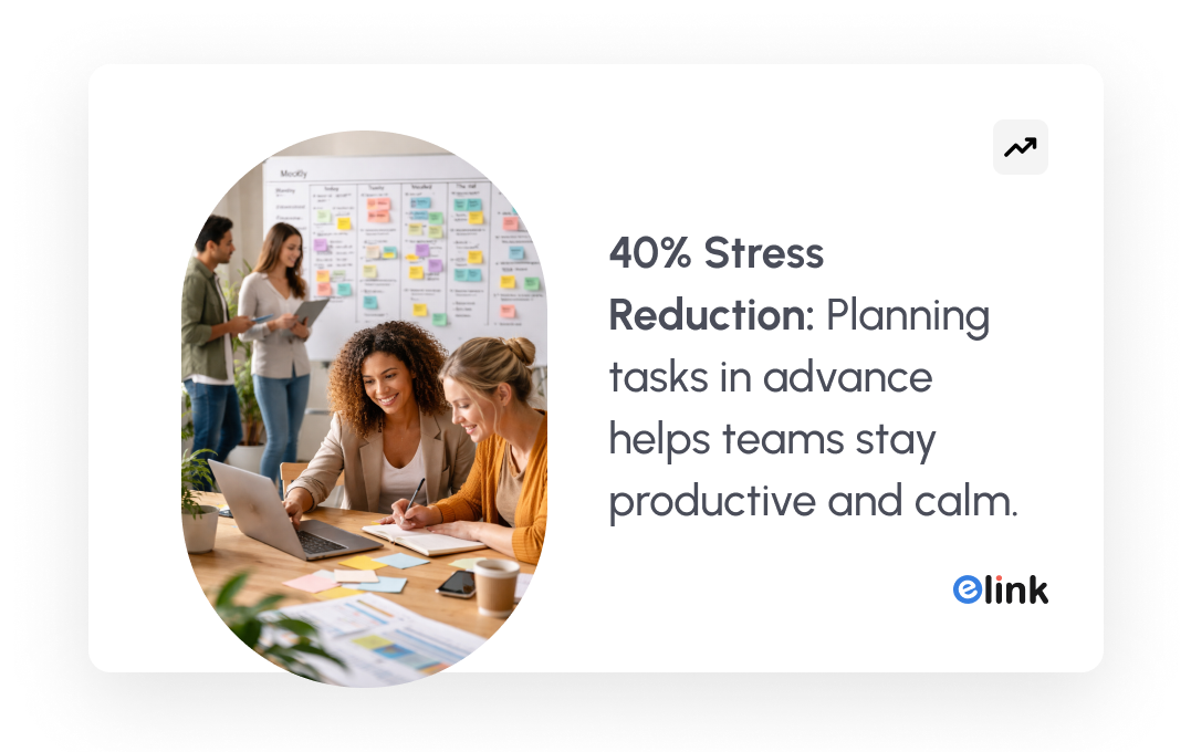 40% Stress Reduction: Planning tasks in advance helps teams stay productive and calm.