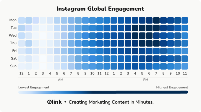 instagram global engagement graph