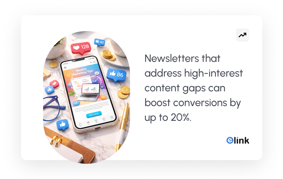 newsletters that address hig-interest content gaps can boost conversions by up to 20%