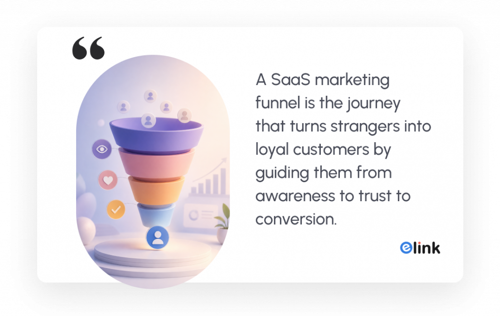 A SaaS marketing funnel is the journey that turns strangers into loyal customers by guiding them from awareness to trust to conversion.
