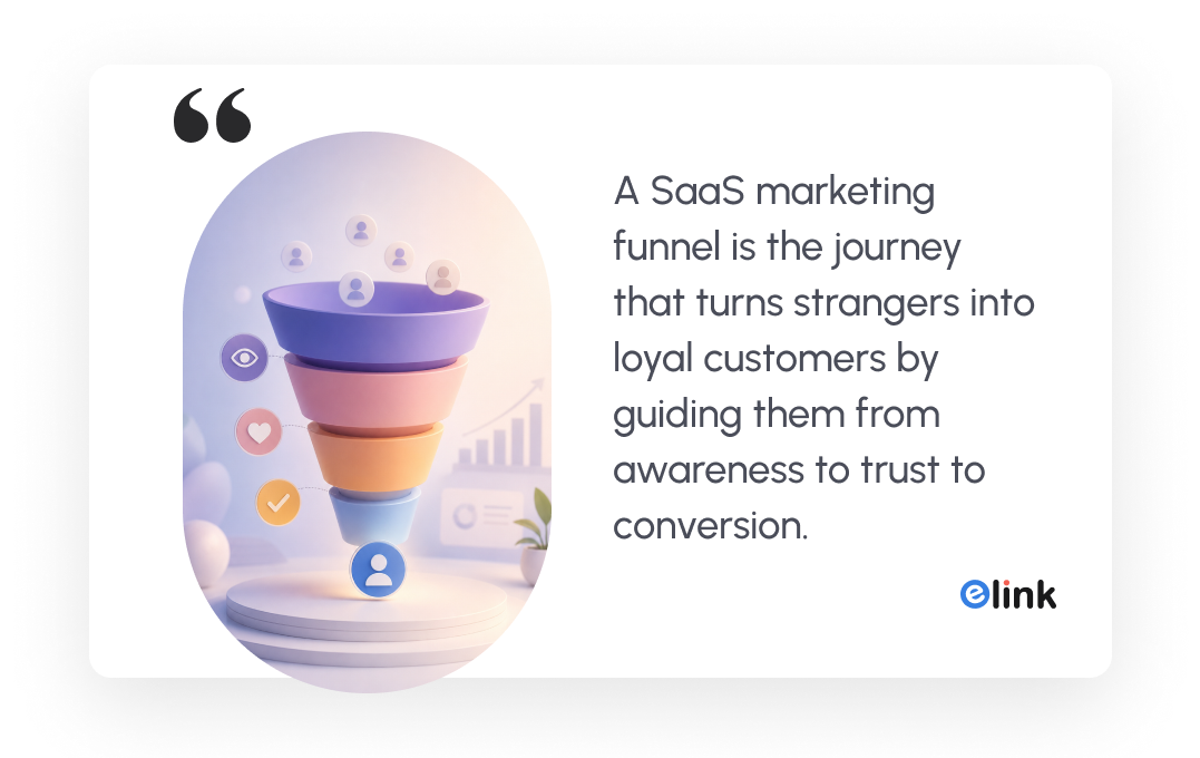 How to Easily Build a Remarkable SaaS Marketing Funnel