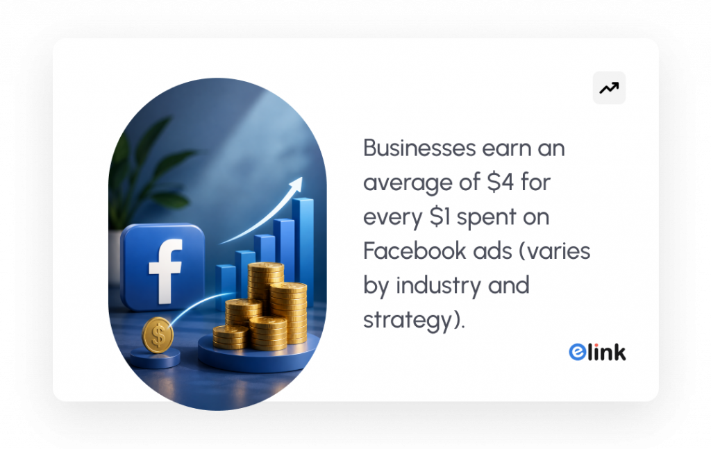 Over 3 billion people use Facebook monthly, making it a powerful space for business growth.